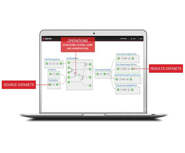 Concurrent and Analytics Inside Team Up for Hadoop Enterprise Data Applications