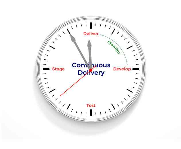 Continuous Delivery Drives Business Advantage: Six Leading Edge Companies