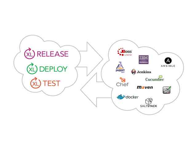 Continuous Delivery in a 100 Versions Per Minute World: Dont Let Countless Apps, Components and Services Drive You Mad