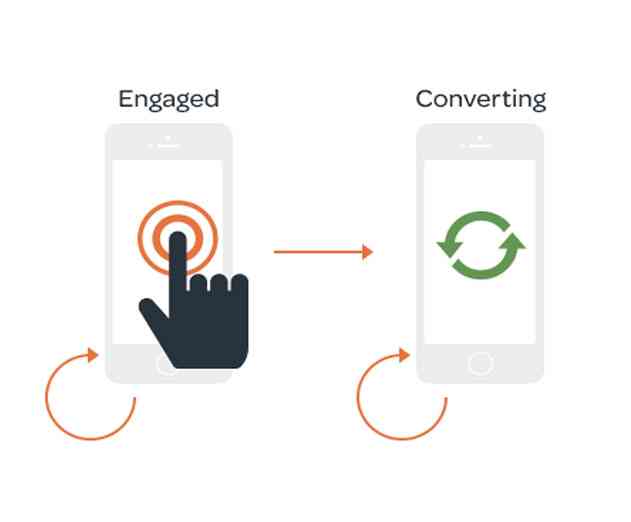 New Swrve Platform Release Allows for Rich Media Conversations Between Publishers and Users
