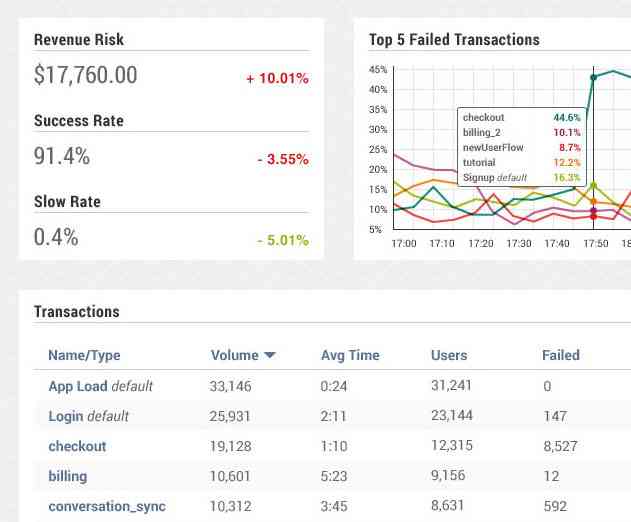 Crittercism Enters Beta with its New Enterprise Mobile Transaction Management Platform