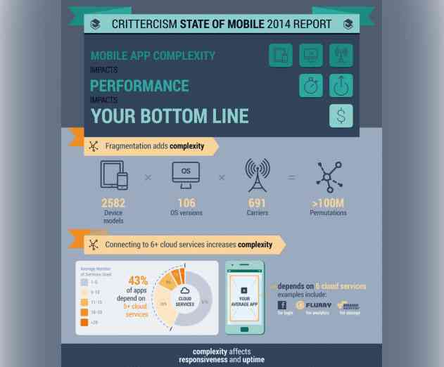 App Performance Issues Could Be Killing Your Potential