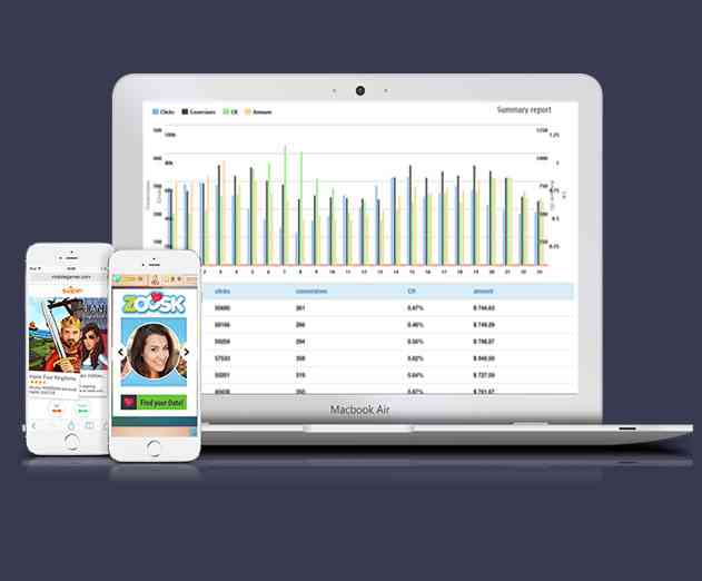 Cross Channel Strategies for Mobile App Publishers