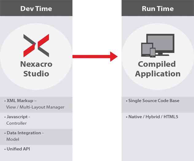 Why Enterprise App Development Needs Cross Platform Code