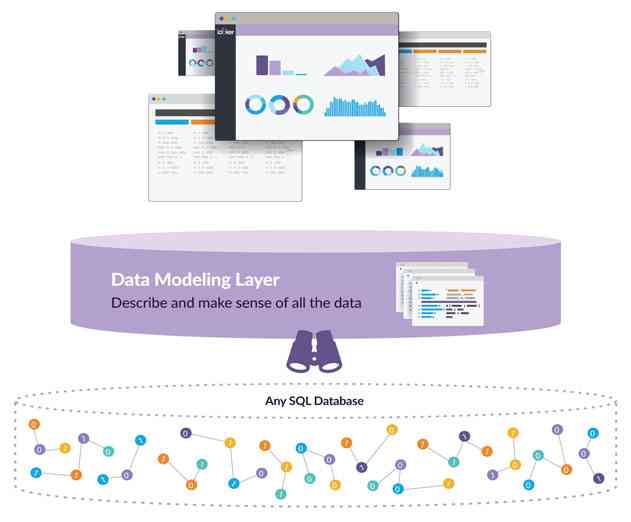 Looker Expands Supported Data Warehouses to Now Include Presto and Spark SQL