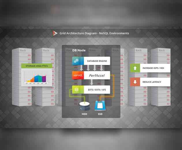 Datagres Latest Release Offers New Application I-O Analytics