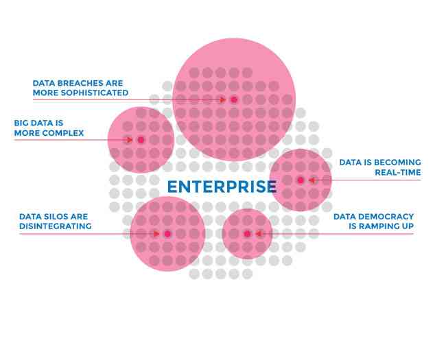 Dataguise DgSecure 6.0 Release Offers Sensitive Data Monitoring
