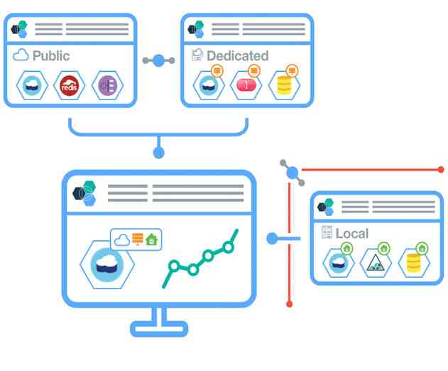 IBM Releases New Bluemix Services Including First Commercial Watson Service