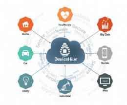 DataArt Launches M2M IoT Consulting Services
