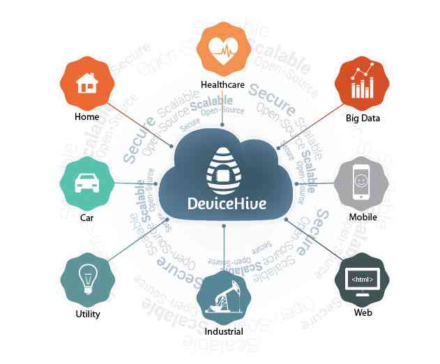 DataArt Launches M2M IoT Consulting Services