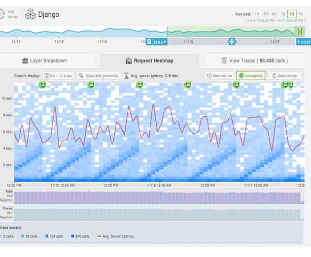 Digital Performance Winners and Losers from the Super Bowl
