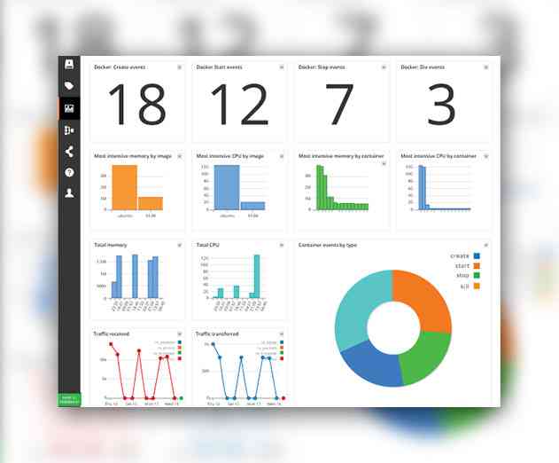 Logentries Releases Docker Dashboards for DevOps and New Puppet Community Pack