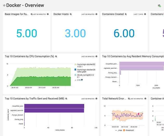Docker Creates New Partner Network for Managing Log Data