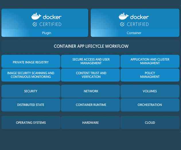 Docker for the Enterprise launched with a Certification Program