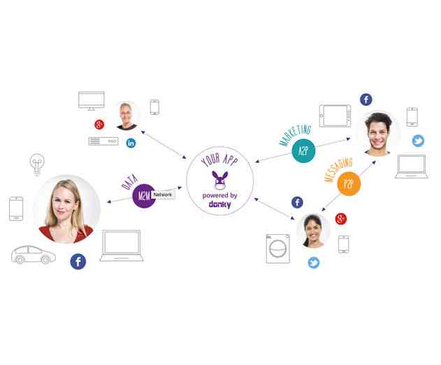 Donky Releases SDK to Deliver HTML5 Content for InApp Messaging