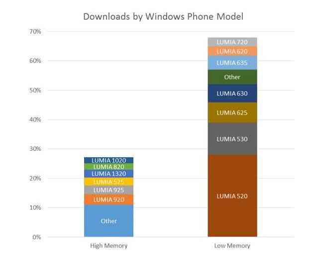 Windows App Store Announces Latest App Download and Monetization Trends