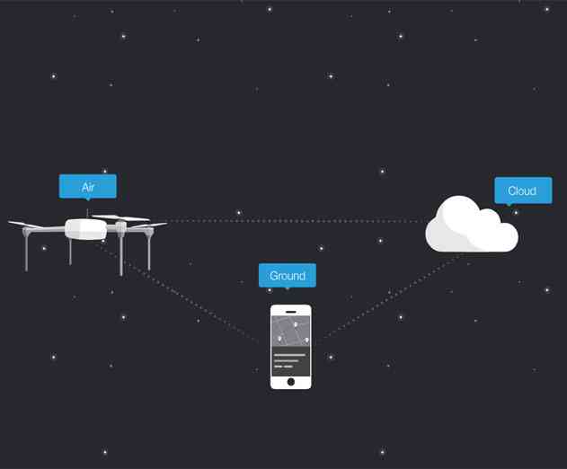 New 3DR Platform Allows Developers to Create Custom Drone Apps 