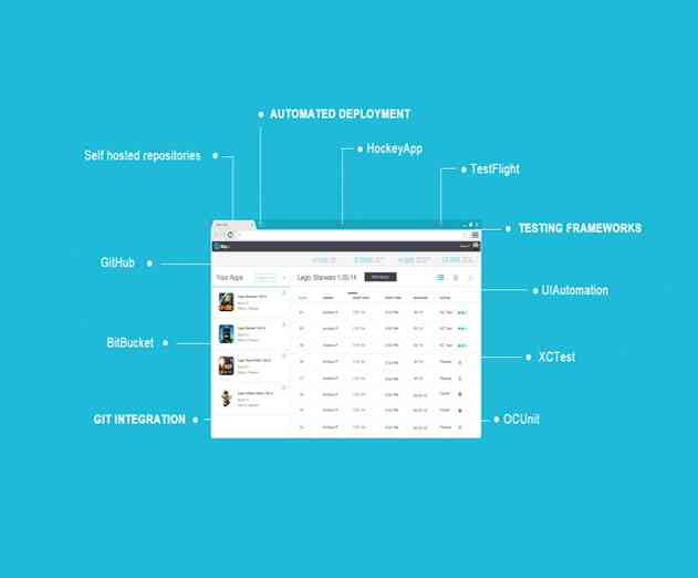 Electric Cloud Introduces Continuous Delivery SaaS Service for Mobile App Development
