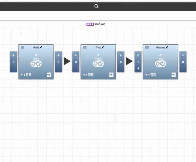Electric Cloud has a new version of ElectricFlow
