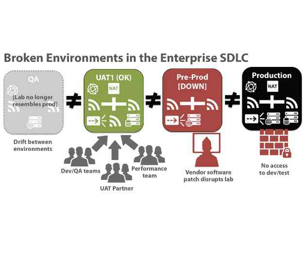 Skytap Releases iOS App to Manage the Software Development Life Cycle