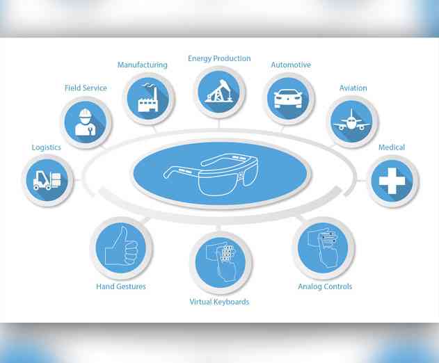 Augumenta Offers New Functionality to Enterprise Smartglass SDK