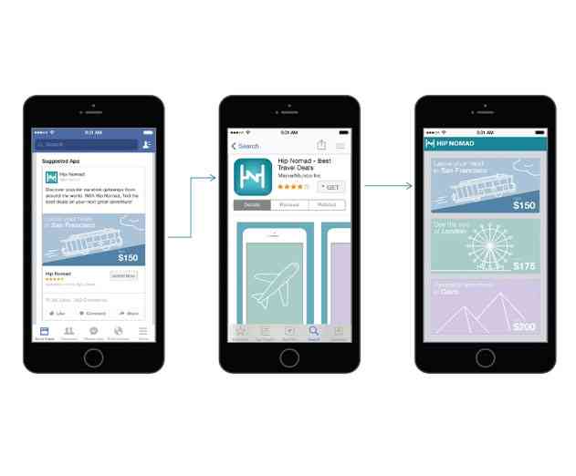 Facebook Adds Deep Linking for Mobile App Install Advertising