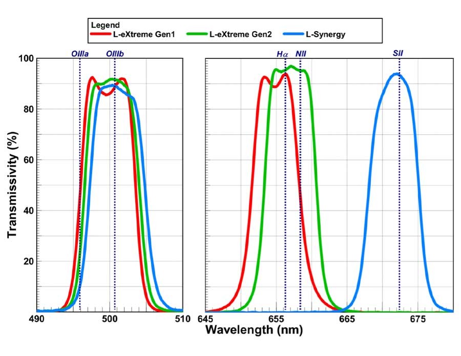 Figure 1 Measured Filter Spectra 