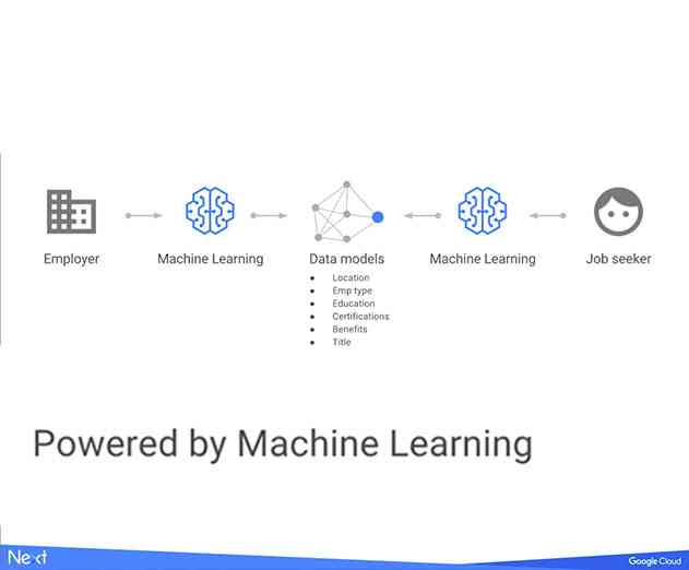 Endpoint Systems is utilizing the new Google Jobs API