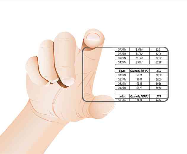 Fortumo Launches New Quarterly Emerging Markets Mobile Payments Index