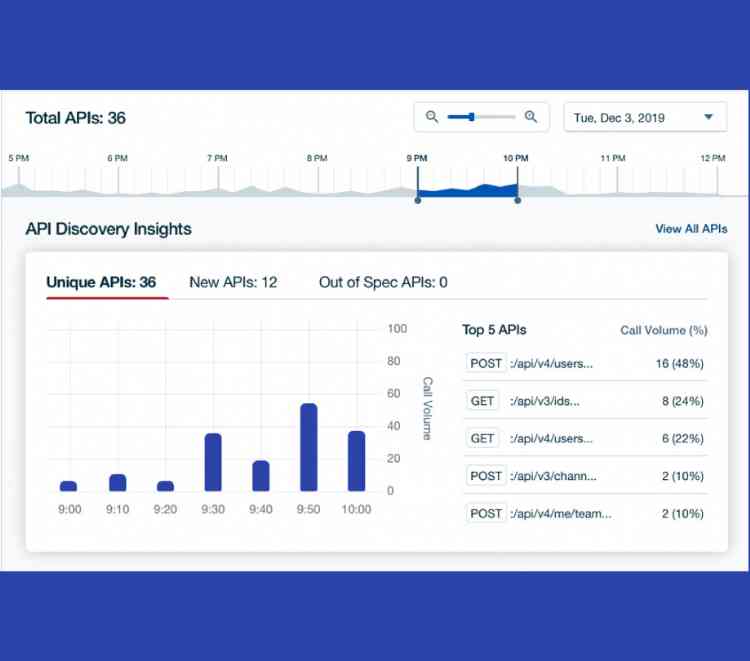 Free API observability tool lands from CloudVector