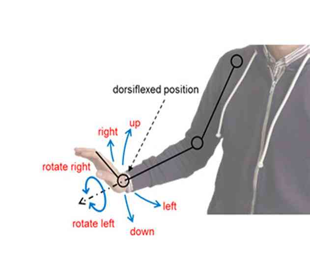 Fujitsu Introduces Smart Wearable Glove with Near Field Communication (NFC)