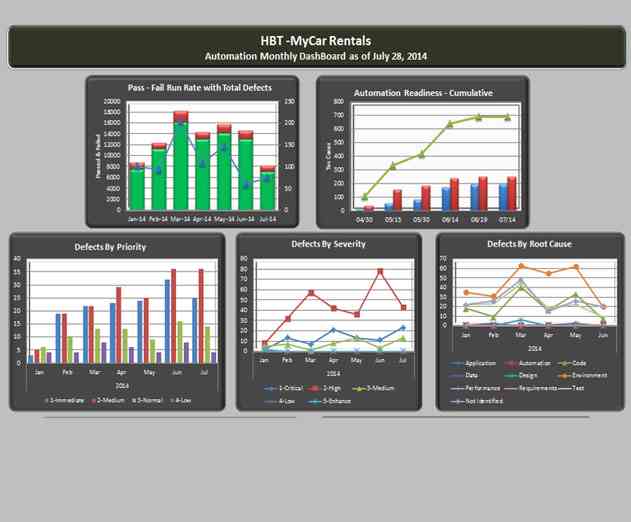 Developing a Functional Reporting Framework for Software Testing