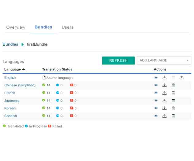Translate Apps Into Nine Languages With IBMs New Globalization Pipeline