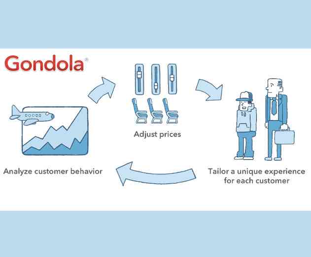 Gondola Platform Lets You Automate Variable Pricing for Virtual Goods and IAPs