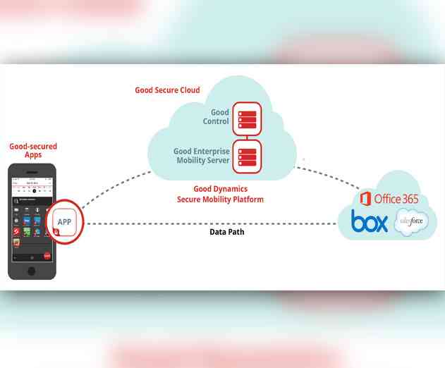Good Technology Releases New Platform as a Cloud Service