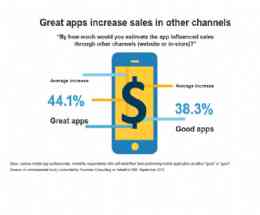 Are Your Mobile Apps Ready for 2016