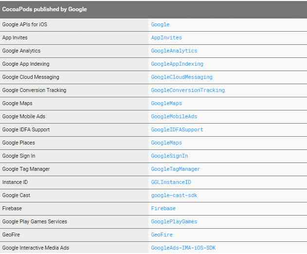 CocoaPods is Now Primary Channel to Acquire Google SDKs for iOS