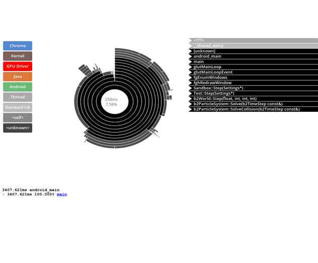 Google Releases Updated Tools to Develop C and C++ Apps for Android