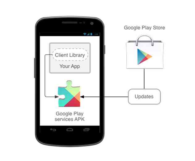 Google Play Services 5.0 Release: Whats Inside
