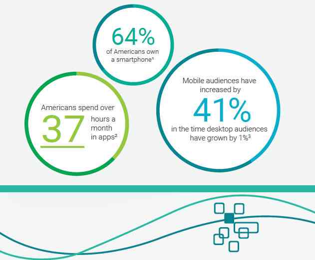 Google DoubleClick Team Publishes Mobile App Monetization Bootcamp Series