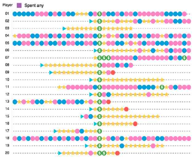 Google Expands Player Game Analytics for Mobile Game Developers