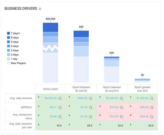 Play Games Player Analytics Are Now Live On The Google Play Developer Console
