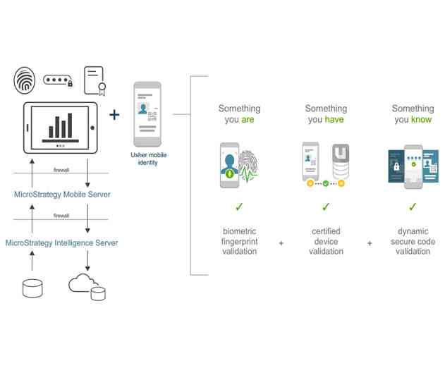 MicroStrategy Adds Enterprise Grade Security to Analytics Platform