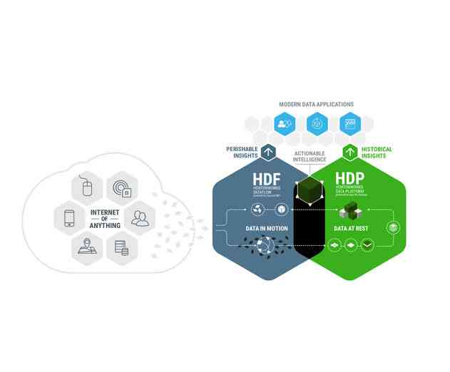 Hortonworks and Pivotal Expand Big Data and Analytics Solutions