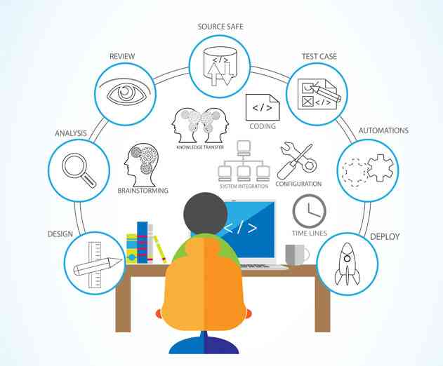 How Do I Build an Agile Organization  Part 1