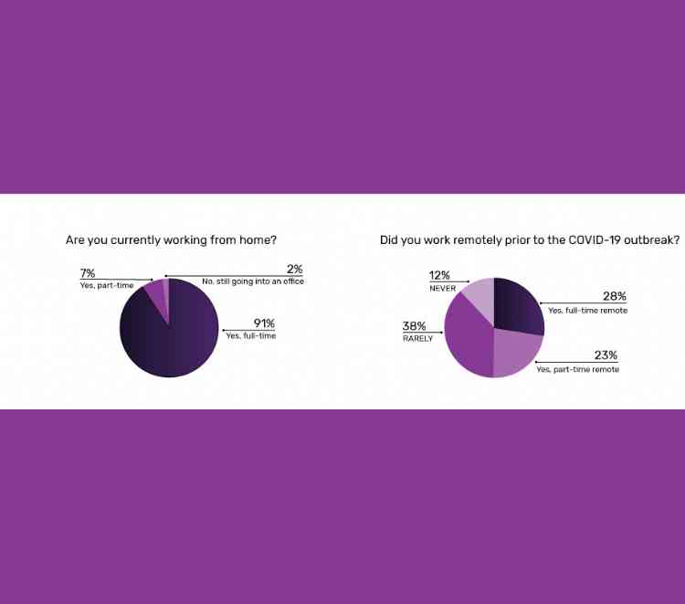 How developers feel during COVID-19 crisis