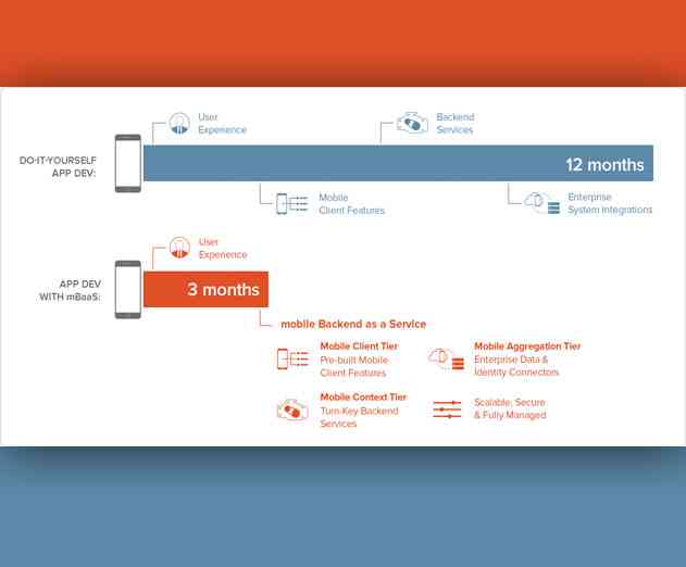 Key Tips for App Development in a Hybrid Cloud Environment
