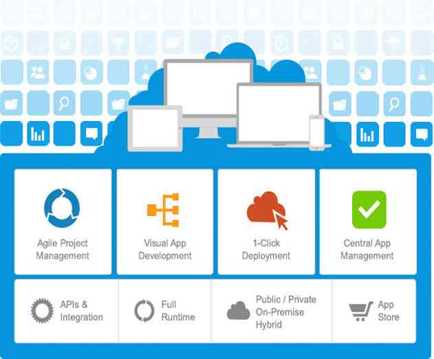 Mendix Platform is Now Available on IBM Bluemix Cloud Platform