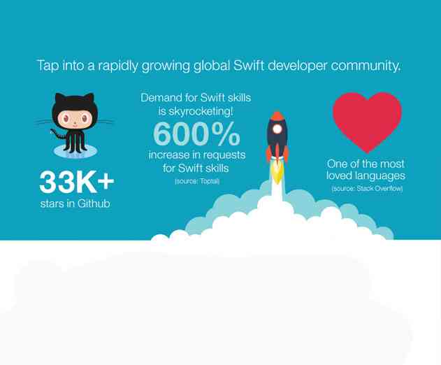 IBM Bluemix Runtime Makes Swift Ready for Enterprise