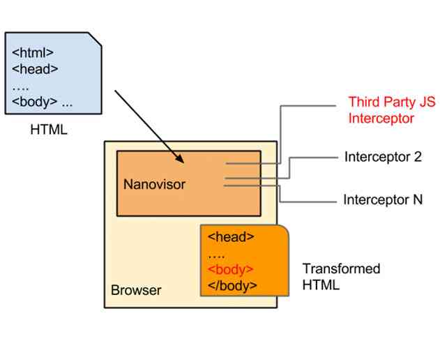 Instart Logic Releases New Updates to Its Software Defined Application Delivery